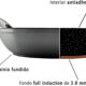 Bastilipo - Poele en fonte d'aluminium 24 cm, antiadhesive en pierre, full induction, Titanium pro 24 cm