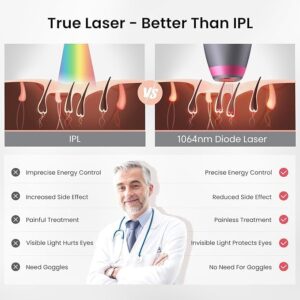 DermRays Epilation laser a diode 1064 nm pour femmes et hommes, pour tons de peau 1-6, refroidissement par glace, epilation grand an