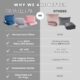 Travellow Ensemble Oreiller et Couverture de Voyage Kit de Voyage Ultime 4 en 1 avec Oreiller en Mousse a memoire de Forme, Couver