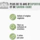 BLANCHE BRESSON - Safran Bio SafrInsideTM - Humeur Positive Serenite - Extrait Brevete Tech'care ExtractionTM - Dosage Optimal 30mg