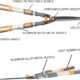 AIRAJ Professional Telescopic Manual Hedge Shears 75-88 cm, SK-5 Steel Blade, Ergonomic Handle, Extendable Length in 3 Parts, Easy t
