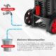 Lehmann Hudson Nettoyeur Haute Pression avec Pompe en Aluminium, 1800 W, Pression Max. 220 Bar, Debit 450 lh, Kit D'accessoires B