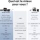 DJI O4 Air Unit Pro pour drone FPV, transmission numerique, faible latence 15 ms, portee maximale 15 km, video 4K120 ips, vue en di