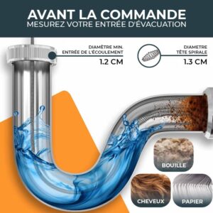 Furet déboucheur canalisation 7,5 m Meisterfaktur automatique