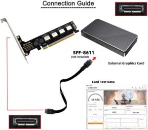 Adaptateur PCIe 4.0 x16 vers 4x Oculink SFF-8612 U.2 - CY