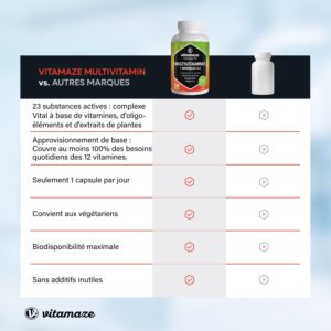 61YlctMZEhL._AC_SL1500_.jpg Multivitamines et Minéraux 23 Vitamines A-Z — 120 gélules