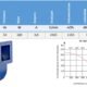 61bX4GUUSgL._SL1500_.jpg Ventilateur radial industriel UZMAN 230V aluminium/acier