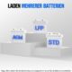ECO-WORTHY 12V24V 20A Chargeur de Batterie LiFePO4 avec Options Multi-Courant 5A10A15A20A,detection Automatique de la Tension de