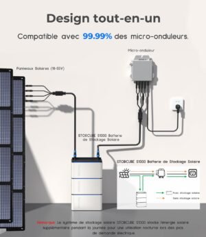 STORCUBE S1000 Batterie Solaire, Systeme de Stockage Solaire 1024Wh, Connectes au Reseau, Batterie LiFePO4, etanche IP65, Installati
