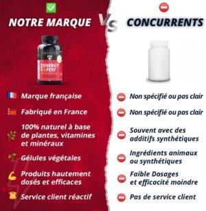 Formule Testo Homme 90 gélules - Ginseng Maca Vigueur