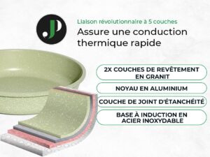 61pHc-ukrPL._AC_SL1200_.jpg Batterie de cuisine induction JUST PERFECTO avec couvercles