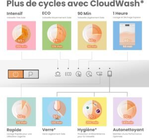 COMFEE' CDWPB1215PB-EU Lave-vaisselle Entierement Integre avec 12 Couverts, Lavage Cloud Wash, Sechage Supplementaire, Lave-vaissell