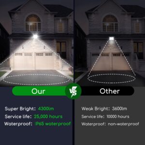 Aigostar Projecteur LED Exterieur 50W,4300 lumen blanche naturelle 4000K Spot LED Exterieur economiseur d'energie 85,IP65 Impermeab