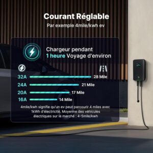 astoneves 32A Wallbox EV 7kW Single Phase Charging Station for Electric Cars with Type 2 Connector for Electric Vehicle Complies wit