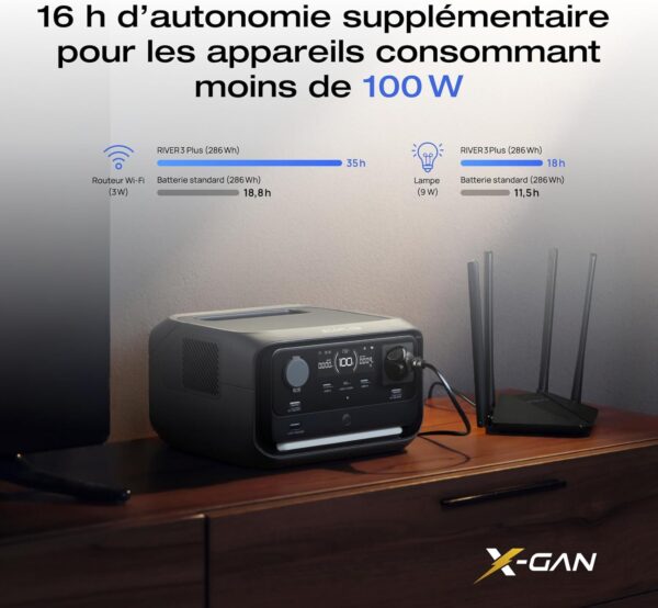 EcoFlow Staion electrique portable RIVER 3 Plus avec panneau solaire 60 W, batterie LFP 286 Wh, sortie 1200 W, autonomie 16 heures p