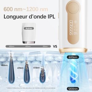 Haarlosy Epilateur Lumiere Pulsee avec Indolore Refroidissement, 3 en 1 HRSCRA IPL Epilateur Laser pour AissellesMaillotCorps,