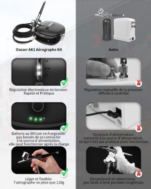 71FL8vW3opL._AC_SL1500_.jpg Oasser Kit Aerographe, Compresseur Aerographe Portable Rechargeable Haute Precision Mini Compresseur d'Air Pression Reglable pour Mo