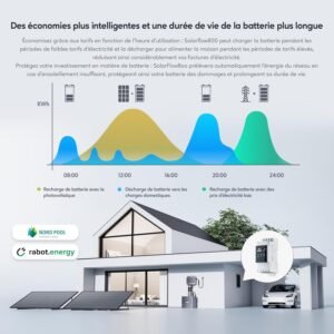 Zendure SolarFlow 800 micro-onduleur hybride 1200W MPPT