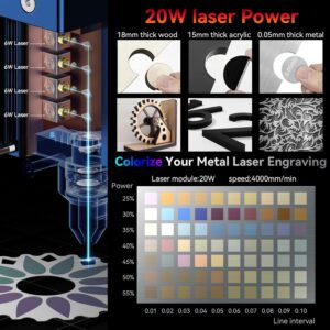 SCULPFUN S30 Pro Max Graveur Laser 20W Decoupe Laser, Acheter des accessoires Max 935 x 905 mm machine a graver laser metal pour DIY