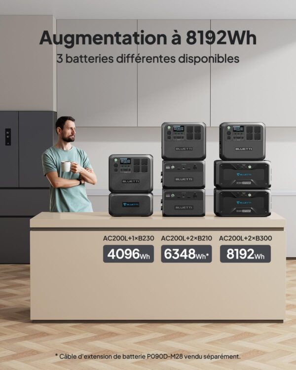 BLUETTI Portable Power Station AC200L, 2048Wh LiFePO4 Battery, Expandable to 8192Wh, 4 AC Outputs of 2400W (3600W Power Lifting), Pr