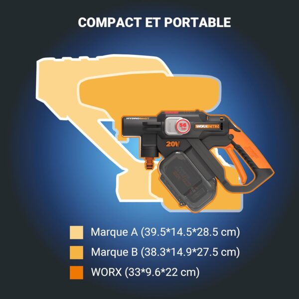 WORX Nitro 18V(20V Max) Nettoyeur Haute Pression sans Fil Hydroshot WG633E.1, PowerShare, Nettoyage de Terrasse Lavage de Voiture, M