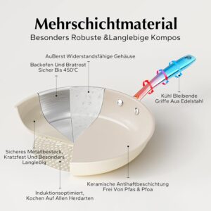 Poêles céramique Redchef 20/24/28 cm - induction - sans PTFE