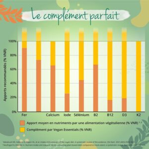Multivitamines vegan haute biodisponibilité - pour végétalien