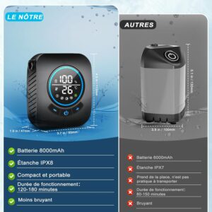 Spopal Camping Shower, 8000 mAh Portable Shower, Camping Shower Kit, Rechargeable Electric Shower Pump, with Smart Display and Sho