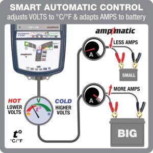 OptiMATE TM254 OptiMate7 AmpMatic chargeur batterie 12V 10A