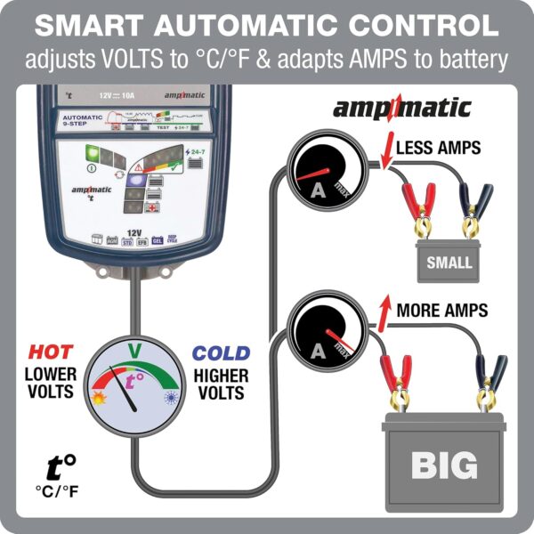OptiMATE TM254 Optimate7 AmpMatic, 7 12V 10A Battery Charger