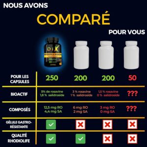 RHODIOLA ROSEA 2X Plus D'actif 5 Rosavine 1,8 Salidroside Qualite Unique Rhodiolife Performance Adaptogene Bien etr
