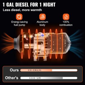 VEVOR Chauffage Diesel 12v, Rechauffeur d'air Diesel 8kw, Rechauffeur de Stationnement Diesel, Interrupteur avec Ecran LCD, Accessoi