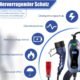 71ZRJejaJL._AC_SL1500_.jpg EVFUEL EV Electric Car Charger Type 2 Three Phase EEC Charging Station Electric Vehicle 11KW 16A Portable Charger EV Electric Car Ca