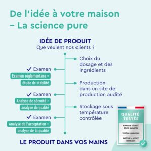 Multivitamines et Mineraux Hautement Doses, Avec Zinc, Selenium, Calcium, Biotine, Vitamines A, B1, B2, B3, B6, C, et D3, Pour Immun