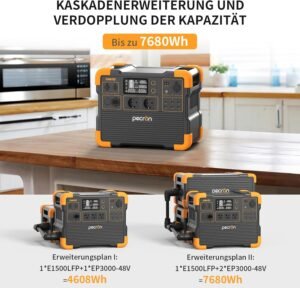 PECRON E1500LFP Portable Solar Generator 2200W - 1536Wh Expandable Electric Station to 7680Wh, LiFePO4 Battery 4400W Peak - for Camp