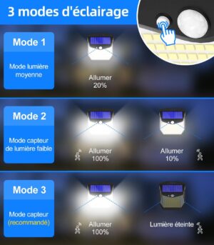 Vanranger Lampe Solaire Exterieur Detecteur Mouvement - 248 LED Lumiere Solaire Exterieur IP65 Etanche eclairage 270 Securite sans