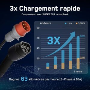 Type 2 Charging Cable 11 kW 6 m 6A–16A Three-Phase