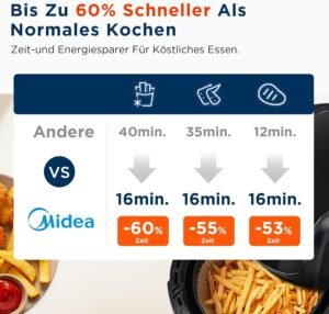 Friteuse sans huile Midea 4L 1500W, 8 programmes, 200°C