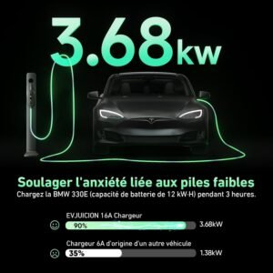 Chargeur voiture électrique Evjuicion Type 2 16A 3,68 kW 6m