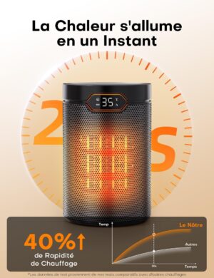 Chauffage d'appoint QEXREED 1500W PTC avec télécommande