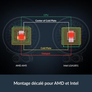 Refroidisseur CPU AIO ARCTIC Liquid Freezer III Pro 420