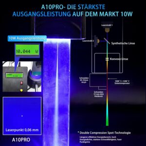 ATOMSTACK A10 PRO 50w gravure laser offline Appareil de gravure laser 10W Tete laser 10W Gravure laser Machine a gravure laser pour