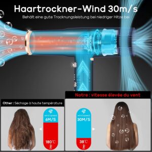 PARWIN PRO BEAUTY Seche-cheveux Sechage Rapide Professionnel, Moteurs Sans Balais a Faible Bruit avec 110,000RPM2000W, ionique hair