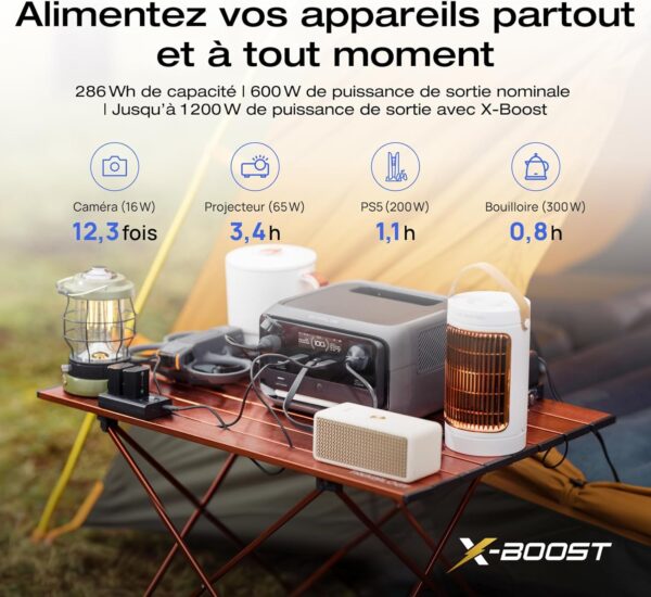 EcoFlow Staion electrique portable RIVER 3 Plus avec panneau solaire 60 W, batterie LFP 286 Wh, sortie 1200 W, autonomie 16 heures p