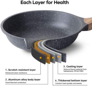 ZUOFENG Poele a Frire Antiadhesive 20CM, Casseroles en Pierre, Revetement de Granit, Poele a Omelette Casseroles. (Gris, 20CM)