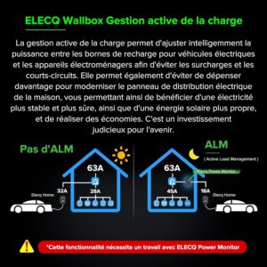 Wallbox ELECQ 22 kW Type 2 Wi-Fi App + gestion dynamique