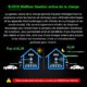 Wallbox ELECQ 22 kW Type 2 Wi-Fi App + gestion dynamique
