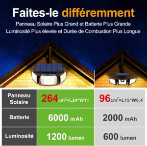 intelamp Lampe Solaire Exterieur 6000mAh Lumiere Solaire Exterieure avec Detecteur de Mouvement 1200LM IP65 Eclairage Exerieur Solai