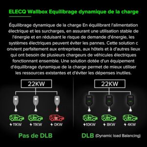 Wallbox ELECQ 22 kW Type 2 Wi-Fi App + gestion dynamique