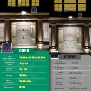Aigostar - Projecteur Solaire LED dexterieur avec Panneau Solaire,50W,Dimmable 300040006500K,5000mAH,Batteiorie de Grande Capacit